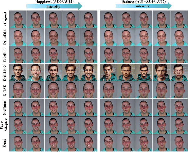 Figure 4 for MagicFace: High-Fidelity Facial Expression Editing with Action-Unit Control