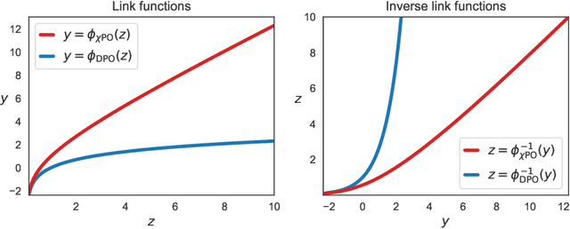 Figure 1 for Correcting the Mythos of KL-Regularization: Direct Alignment without Overparameterization via Chi-squared Preference Optimization