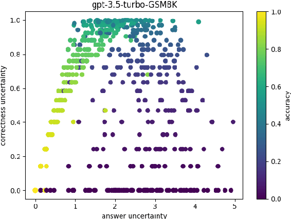 Figure 1 for Benchmarking Large Language Model Uncertainty for Prompt Optimization