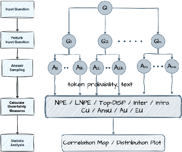 Figure 2 for Benchmarking Large Language Model Uncertainty for Prompt Optimization