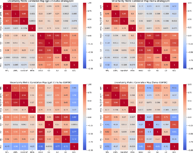 Figure 3 for Benchmarking Large Language Model Uncertainty for Prompt Optimization