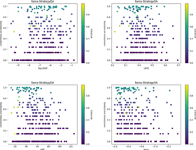 Figure 4 for Benchmarking Large Language Model Uncertainty for Prompt Optimization