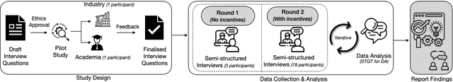 Figure 1 for Navigating Fairness: Practitioners' Understanding, Challenges, and Strategies in AI/ML Development