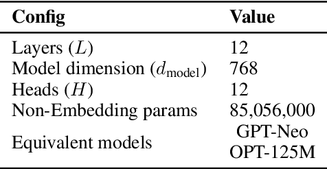 Figure 2 for Efficient Training of Sparse Autoencoders for Large Language Models via Layer Groups