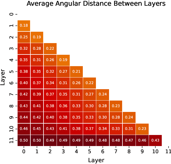 Figure 3 for Efficient Training of Sparse Autoencoders for Large Language Models via Layer Groups