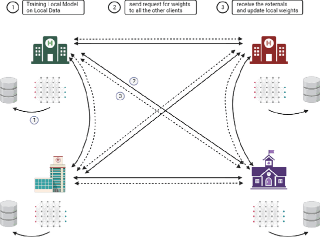 Figure 3 for FMDA-OT: Federated Multi-source Domain Adaptation Through Optimal Transport