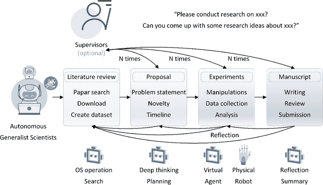 Figure 3 for Scaling Laws of Scientific Discovery with AI and Robot Scientists