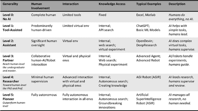 Figure 2 for Scaling Laws of Scientific Discovery with AI and Robot Scientists