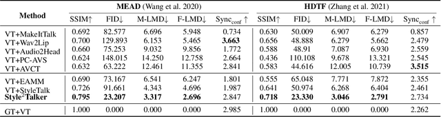 Figure 2 for Style2Talker: High-Resolution Talking Head Generation with Emotion Style and Art Style