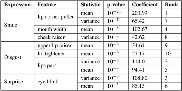 Figure 3 for Unmasking Parkinson's Disease with Smile: An AI-enabled Screening Framework