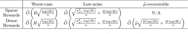 Figure 3 for Is Behavior Cloning All You Need? Understanding Horizon in Imitation Learning