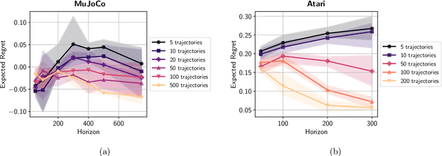 Figure 4 for Is Behavior Cloning All You Need? Understanding Horizon in Imitation Learning