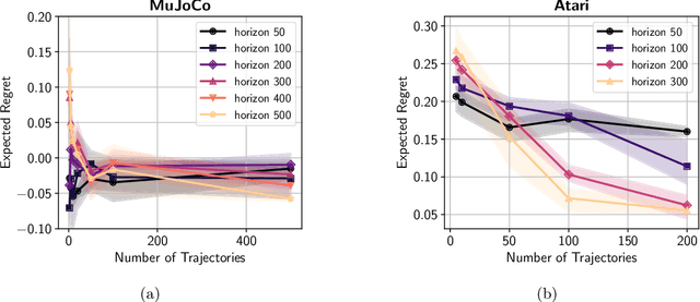 Figure 1 for Is Behavior Cloning All You Need? Understanding Horizon in Imitation Learning