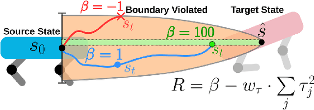 Figure 2 for Expert Composer Policy: Scalable Skill Repertoire for Quadruped Robots