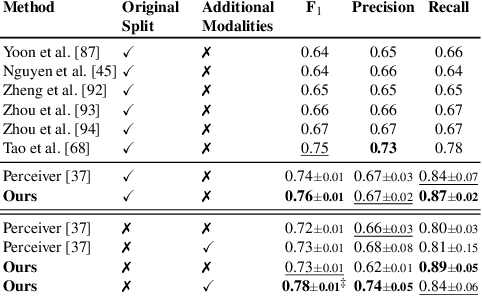 Figure 2 for Reading Between the Frames: Multi-Modal Depression Detection in Videos from Non-Verbal Cues