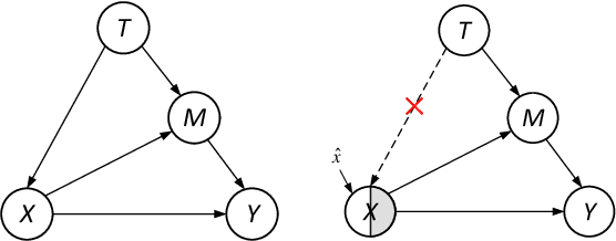 Figure 3 for Relative Counterfactual Contrastive Learning for Mitigating Pretrained Stance Bias in Stance Detection