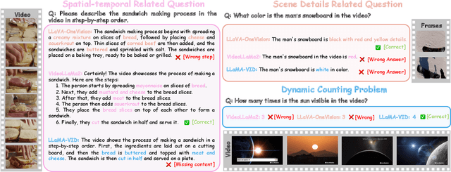 Figure 3 for LLaVA-Octopus: Unlocking Instruction-Driven Adaptive Projector Fusion for Video Understanding