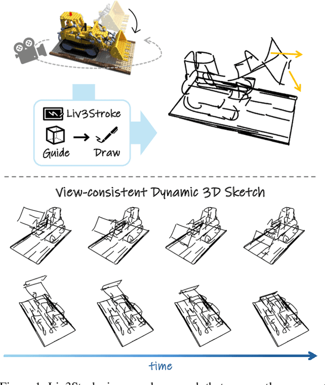 Figure 1 for Recovering Dynamic 3D Sketches from Videos