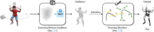 Figure 3 for Recovering Dynamic 3D Sketches from Videos