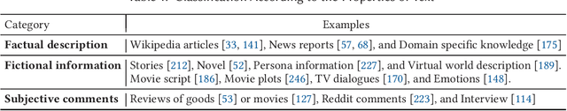 Figure 1 for Unstructured Text Enhanced Open-domain Dialogue System: A Systematic Survey