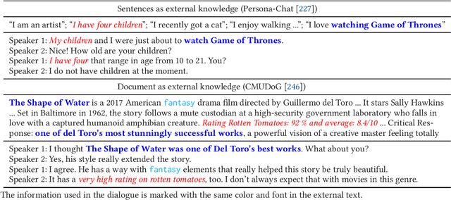 Figure 3 for Unstructured Text Enhanced Open-domain Dialogue System: A Systematic Survey