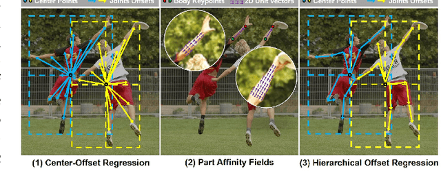 Figure 3 for BPJDet: Extended Object Representation for Generic Body-Part Joint Detection