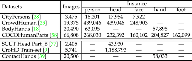 Figure 2 for BPJDet: Extended Object Representation for Generic Body-Part Joint Detection