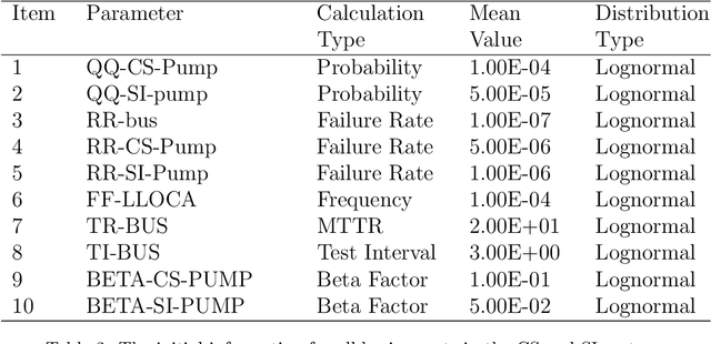 Figure 4 for A Hybrid Real-Time Framework for Efficient Fussell-Vesely Importance Evaluation Using Virtual Fault Trees and Graph Neural Networks