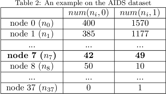 Figure 3 for A semantic backdoor attack against Graph Convolutional Networks
