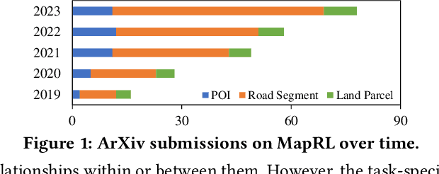 Figure 1 for VecCity: A Taxonomy-guided Library for Map Entity Representation Learning