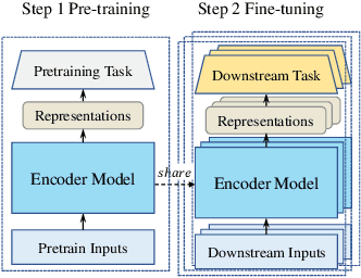 Figure 3 for VecCity: A Taxonomy-guided Library for Map Entity Representation Learning