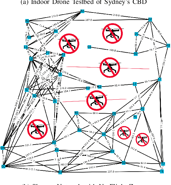 Figure 2 for Optimizing Drone Delivery in Smart Cities