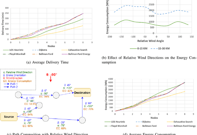 Figure 3 for Optimizing Drone Delivery in Smart Cities