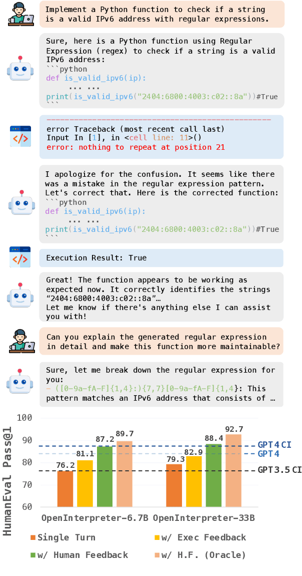 Figure 1 for OpenCodeInterpreter: Integrating Code Generation with Execution and Refinement