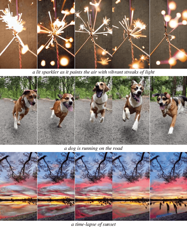 Figure 2 for MobileVidFactory: Automatic Diffusion-Based Social Media Video Generation for Mobile Devices from Text