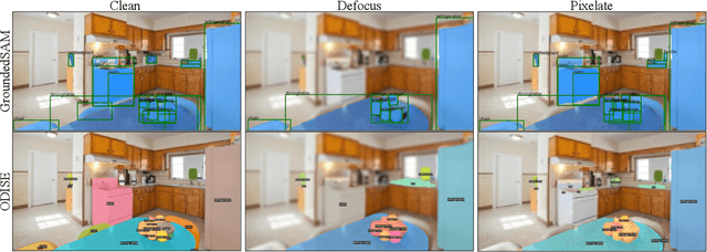 Figure 1 for Robustness Analysis on Foundational Segmentation Models