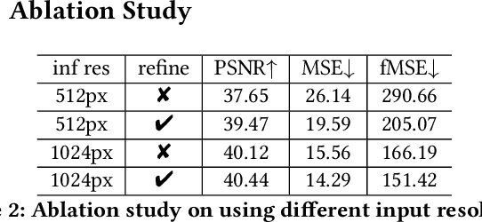 Figure 3 for DiffHarmony: Latent Diffusion Model Meets Image Harmonization