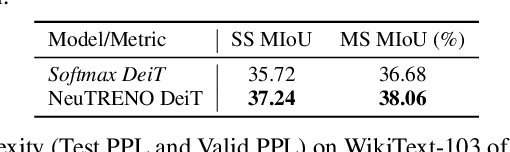 Figure 4 for Mitigating Over-smoothing in Transformers via Regularized Nonlocal Functionals