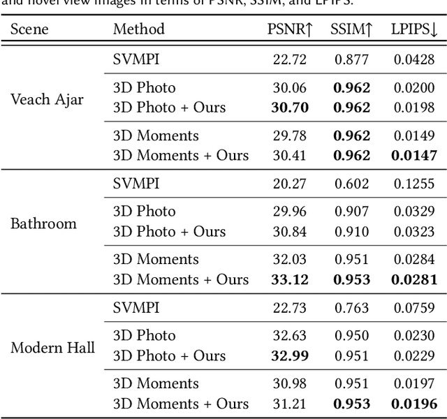 Figure 2 for ReShader: View-Dependent Highlights for Single Image View-Synthesis