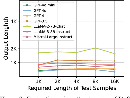 Figure 3 for Denial-of-Service Poisoning Attacks against Large Language Models