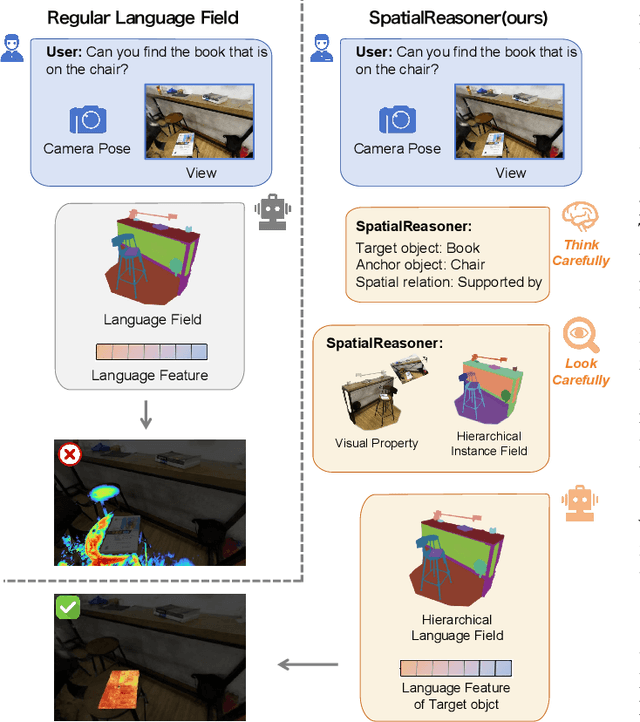 Figure 1 for A Neural Representation Framework with LLM-Driven Spatial Reasoning for Open-Vocabulary 3D Visual Grounding