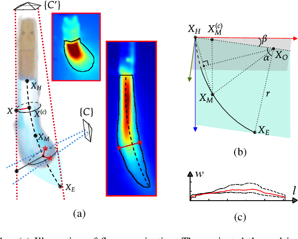 Figure 4 for Toward Precise Robotic Weed Flaming Using a Mobile Manipulator with a Flamethrower