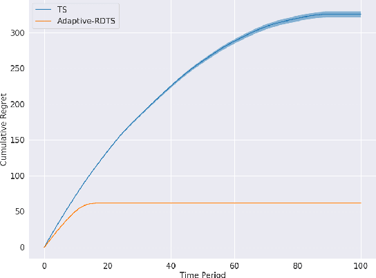 Figure 1 for Exploration Unbound