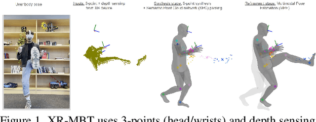 Figure 1 for XR-MBT: Multi-modal Full Body Tracking for XR through Self-Supervision with Learned Depth Point Cloud Registration