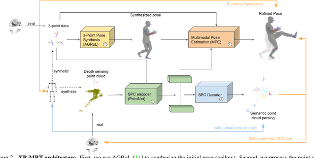 Figure 3 for XR-MBT: Multi-modal Full Body Tracking for XR through Self-Supervision with Learned Depth Point Cloud Registration