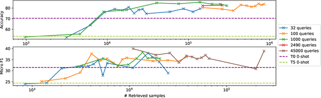 Figure 4 for Data-Efficient Finetuning Using Cross-Task Nearest Neighbors