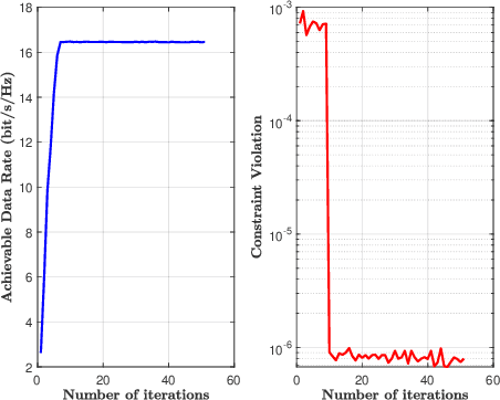 Figure 3 for Joint Beamforming Design for Double Active RIS-assisted Radar-Communication Coexistence Systems