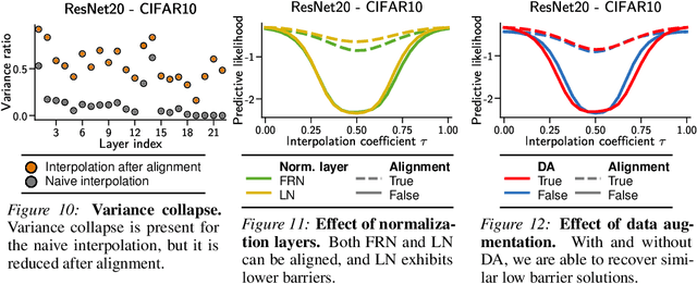 Figure 3 for On permutation symmetries in Bayesian neural network posteriors: a variational perspective