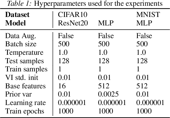 Figure 2 for On permutation symmetries in Bayesian neural network posteriors: a variational perspective