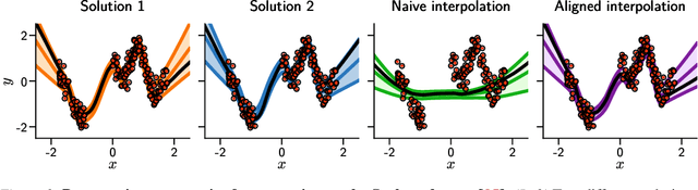 Figure 1 for On permutation symmetries in Bayesian neural network posteriors: a variational perspective